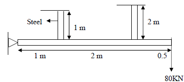 2416_Determine the stresses in each rod.png